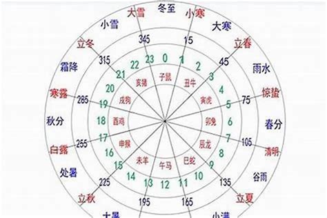 五行忌什么|从八字看五行喜忌的方法